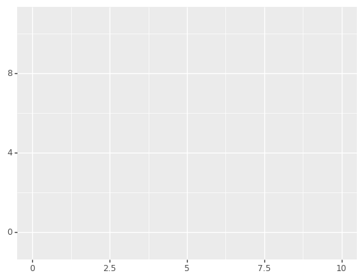 _images/ggplot-plotnine_16_0.png
