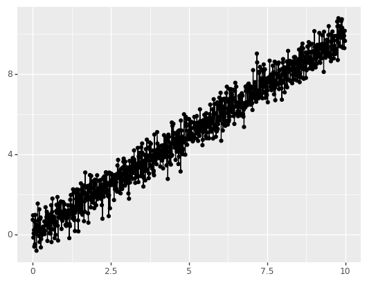 _images/ggplot-plotnine_25_0.png
