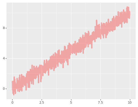 _images/ggplot-plotnine_31_0.png