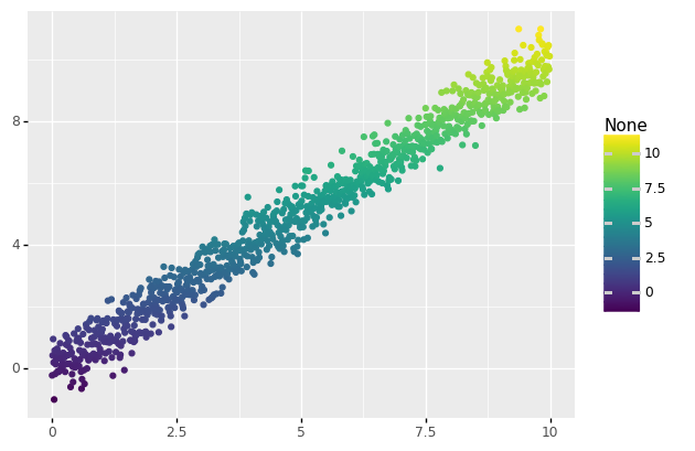 _images/ggplot-plotnine_45_0.png