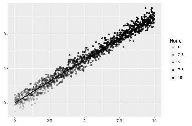 _images/ggplot-plotnine_49_0.png