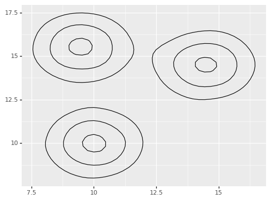 _images/ggplot-plotnine_55_0.png