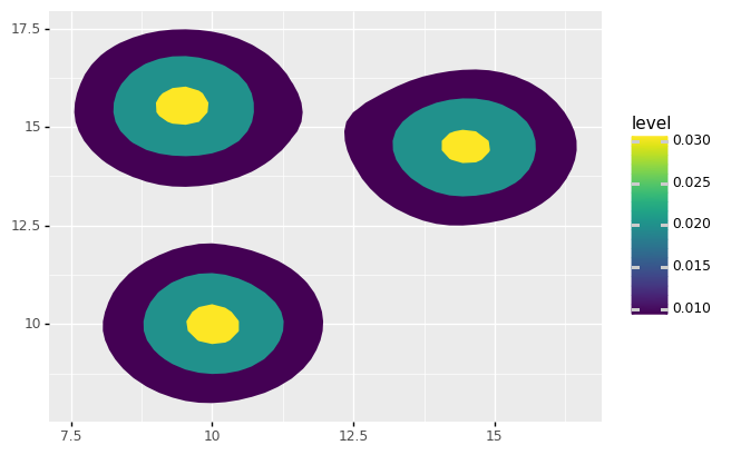 _images/ggplot-plotnine_56_0.png
